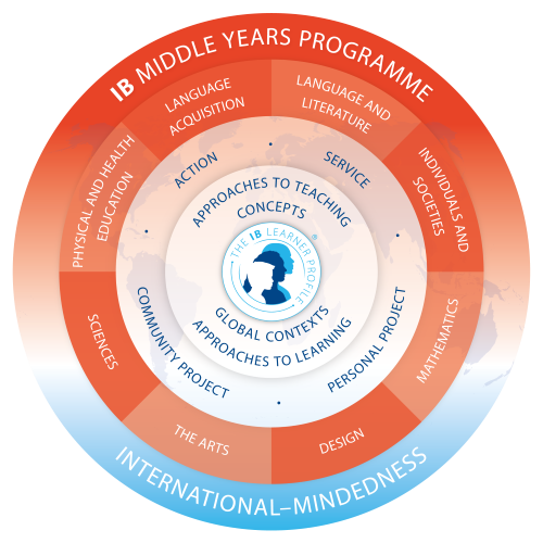 Middle Years Programme of the International Baccalaureate