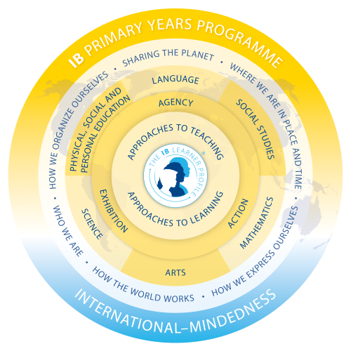 Primary Years Programme of the International Baccalaureate